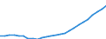 Deutschland insgesamt: Deutschland / Aufgabenbereiche des Staates (COFOG), Gruppen: Hinterbliebene / Wertmerkmal: Ausgaben des Staates