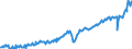 Deutschland insgesamt: Deutschland / WZ2008: Wirtschaftsbereiche der VGR: Verarbeitendes Gewerbe / Preisbasis (jeweilige Preise / preisbereinigt): in jeweiligen Preisen (Mrd. EUR) / Original- und bereinigte Daten: BV4.1 kalender- und saisonbereinigt / Wertmerkmal: Bruttowertschöpfung