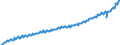 Deutschland insgesamt: Deutschland / WZ2008: Wirtschaftsbereiche der VGR: Erbringung von Finanz- und Versicherungsleistungen / Preisbasis (jeweilige Preise / preisbereinigt): in jeweiligen Preisen (Mrd. EUR) / Original- und bereinigte Daten: BV4.1 kalender- und saisonbereinigt / Wertmerkmal: Bruttowertschöpfung