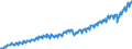 Deutschland insgesamt: Deutschland / WZ2008: Wirtschaftsbereiche der VGR: Sonstige Dienstleister / Preisbasis (jeweilige Preise / preisbereinigt): in jeweiligen Preisen (Mrd. EUR) / Original- und bereinigte Daten: BV4.1 kalender- und saisonbereinigt / Wertmerkmal: Bruttowertschöpfung