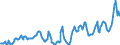 Deutschland insgesamt: Deutschland / WZ2008: Wirtschaftsbereiche der VGR: Land- und Forstwirtschaft, Fischerei / Preisbasis (jeweilige Preise / preisbereinigt): in jeweiligen Preisen (Mrd. EUR) / Original- und bereinigte Daten: Originalwerte / Wertmerkmal: Bruttowertschöpfung