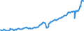 Deutschland insgesamt: Deutschland / WZ2008: Wirtschaftsbereiche der VGR: Produzierendes Gewerbe ohne Baugewerbe / Preisbasis (jeweilige Preise / preisbereinigt): in jeweiligen Preisen (Mrd. EUR) / Original- und bereinigte Daten: Originalwerte / Wertmerkmal: Bruttowertschöpfung