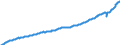 Deutschland insgesamt: Deutschland / WZ2008: Wirtschaftsbereiche der VGR: Erbringung von Finanz- und Versicherungsleistungen / Preisbasis (jeweilige Preise / preisbereinigt): in jeweiligen Preisen (Mrd. EUR) / Original- und bereinigte Daten: Originalwerte / Wertmerkmal: Bruttowertschöpfung