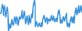 Deutschland insgesamt: Deutschland / WZ2008: Wirtschaftsbereiche der VGR: Land- und Forstwirtschaft, Fischerei / Preisbasis (jeweilige Preise / preisbereinigt): preisbereinigt, Kettenindex (2015=100) / Original- und bereinigte Daten: BV4.1 kalender- und saisonbereinigt / Wertmerkmal: Bruttowertschöpfung