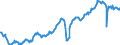 Deutschland insgesamt: Deutschland / WZ2008: Wirtschaftsbereiche der VGR: Verarbeitendes Gewerbe / Preisbasis (jeweilige Preise / preisbereinigt): preisbereinigt, Kettenindex (2015=100) / Original- und bereinigte Daten: Originalwerte / Wertmerkmal: Bruttowertschöpfung