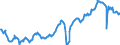 Deutschland insgesamt: Deutschland / WZ2008: Wirtschaftsbereiche der VGR: Produzierendes Gewerbe ohne Baugewerbe / Preisbasis (jeweilige Preise / preisbereinigt): preisbereinigt, verkettete Volumenang. (Mrd. EUR) / Original- und bereinigte Daten: Originalwerte / Wertmerkmal: Bruttowertschöpfung