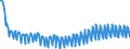 Deutschland insgesamt: Deutschland / WZ2008: Wirtschaftsbereiche der VGR: Land- und Forstwirtschaft, Fischerei / Original- und bereinigte Daten: BV4.1 saisonbereinigt / Wertmerkmal: Arbeitnehmer (Inlandskonzept)