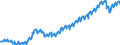 Deutschland insgesamt: Deutschland / WZ2008: Wirtschaftsbereiche der VGR: Information und Kommunikation / Original- und bereinigte Daten: BV4.1 saisonbereinigt / Wertmerkmal: Arbeitnehmer (Inlandskonzept)