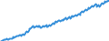 Deutschland insgesamt: Deutschland / WZ2008: Wirtschaftsbereiche der VGR: Erbringung von Finanz- und Versicherungsleistungen / Original- und bereinigte Daten: BV4.1 saisonbereinigt / Wertmerkmal: Arbeitnehmer (Inlandskonzept)