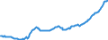 Deutschland insgesamt: Deutschland / WZ2008: Wirtschaftsbereiche der VGR: Grundstücks- und Wohnungswesen / Original- und bereinigte Daten: BV4.1 saisonbereinigt / Wertmerkmal: Arbeitnehmer (Inlandskonzept)