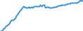 Deutschland insgesamt: Deutschland / WZ2008: Wirtschaftsbereiche der VGR: Grundstücks- und Wohnungswesen / Original- und bereinigte Daten: X13 JDemetra+  saisonbereinigt / Wertmerkmal: Arbeitnehmer (Inlandskonzept)