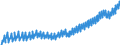 Deutschland insgesamt: Deutschland / WZ2008: Wirtschaftsbereiche der VGR: Produzierendes Gewerbe ohne Baugewerbe / Original- und bereinigte Daten: BV4.1 saisonbereinigt / Wertmerkmal: Arbeitnehmerentgelt (Inlandskonzept)