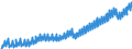 Deutschland insgesamt: Deutschland / WZ2008: Wirtschaftsbereiche der VGR: Baugewerbe / Original- und bereinigte Daten: BV4.1 saisonbereinigt / Wertmerkmal: Arbeitnehmerentgelt (Inlandskonzept)