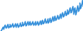 Deutschland insgesamt: Deutschland / WZ2008: Wirtschaftsbereiche der VGR: Information und Kommunikation / Original- und bereinigte Daten: BV4.1 saisonbereinigt / Wertmerkmal: Arbeitnehmerentgelt (Inlandskonzept)