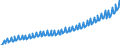 Deutschland insgesamt: Deutschland / WZ2008: Wirtschaftsbereiche der VGR: Erbringung von Finanz- und Versicherungsleistungen / Original- und bereinigte Daten: BV4.1 saisonbereinigt / Wertmerkmal: Arbeitnehmerentgelt (Inlandskonzept)