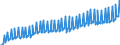 Deutschland insgesamt: Deutschland / WZ2008: Wirtschaftsbereiche der VGR: Erbringung von Finanz- und Versicherungsleistungen / Original- und bereinigte Daten: Originalwerte / Wertmerkmal: Arbeitnehmerentgelt (Inlandskonzept)