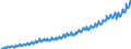 Deutschland insgesamt: Deutschland / WZ2008: Wirtschaftsbereiche der VGR: Sonstige Dienstleister / Original- und bereinigte Daten: BV4.1 saisonbereinigt / Wertmerkmal: Arbeitnehmerentgelt (Inlandskonzept)