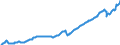 Deutschland insgesamt: Deutschland / WZ2008: Wirtschaftsbereiche der VGR: Baugewerbe / Original- und bereinigte Daten: Originalwerte / Wertmerkmal: Arbeitnehmerentgelt (Inlandskonzept)