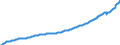 Deutschland insgesamt: Deutschland / WZ2008: Wirtschaftsbereiche der VGR: Erbringung von Finanz- und Versicherungsleistungen / Original- und bereinigte Daten: Originalwerte / Wertmerkmal: Arbeitnehmerentgelt (Inlandskonzept)