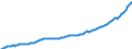 Deutschland insgesamt: Deutschland / WZ2008: Wirtschaftsbereiche der VGR: Grundstücks- und Wohnungswesen / Original- und bereinigte Daten: Originalwerte / Wertmerkmal: Arbeitnehmerentgelt (Inlandskonzept)