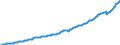 Deutschland insgesamt: Deutschland / WZ2008: Wirtschaftsbereiche der VGR: Sonstige Dienstleister / Original- und bereinigte Daten: Originalwerte / Wertmerkmal: Arbeitnehmerentgelt (Inlandskonzept)