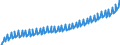 Deutschland insgesamt: Deutschland / Original- und bereinigte Daten: BV4.1 saisonbereinigt / Wertmerkmal: Arbeitnehmerentgelt mtl.je Arbeitn.(Inländerkzpt.)