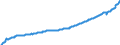 Deutschland insgesamt: Deutschland / Original- und bereinigte Daten: Originalwerte / Wertmerkmal: Arbeitnehmerentgelt mtl.je Arbeitn.(Inländerkzpt.)