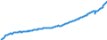 Deutschland insgesamt: Deutschland / Original- und bereinigte Daten: Originalwerte / Wertmerkmal: Bruttolöhne u.-geh. mtl.je Arbeitn.(Inländerkzpt.)