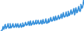 Deutschland insgesamt: Deutschland / Original- und bereinigte Daten: BV4.1 saisonbereinigt / Wertmerkmal: Nettolöhne u.-geh. mtl.je Arbeitn. (Inländerkzpt.)