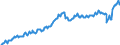 Deutschland insgesamt: Deutschland / Original- und bereinigte Daten: X13 JDemetra+  saisonbereinigt / Wertmerkmal: Betriebsübersch./Selbständ.-,Vermögenseink.priv.HH