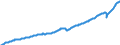 Deutschland insgesamt: Deutschland / Preisbasis (jeweilige Preise / preisbereinigt): in jeweiligen Preisen (Mrd. EUR) / Original- und bereinigte Daten: Originalwerte / Wertmerkmal: Bruttoinlandsprodukt