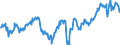 Deutschland insgesamt: Deutschland / Preisbasis (jeweilige Preise / preisbereinigt): preisbereinigt, verkettete Volumenang. (Mrd. EUR) / Original- und bereinigte Daten: Originalwerte / Wertmerkmal: Bruttoinvestitionen