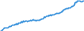 Deutschland insgesamt: Deutschland / Preisbasis (jeweilige Preise / preisbereinigt): preisbereinigt, Kettenindex (2015=100) / Original- und bereinigte Daten: Originalwerte / Wertmerkmal: Konsumausgaben des Staates