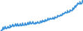 Deutschland insgesamt: Deutschland / Preisbasis (jeweilige Preise / preisbereinigt): in jeweiligen Preisen (Mrd. EUR) / Original- und bereinigte Daten: BV4.1 kalender- und saisonbereinigt / Wertmerkmal: Individualkonsum des Staates