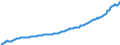 Deutschland insgesamt: Deutschland / Preisbasis (jeweilige Preise / preisbereinigt): in jeweiligen Preisen (Mrd. EUR) / Original- und bereinigte Daten: Originalwerte / Wertmerkmal: Individualkonsum des Staates