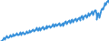 Deutschland insgesamt: Deutschland / Preisbasis (jeweilige Preise / preisbereinigt): in jeweiligen Preisen (Mrd. EUR) / Original- und bereinigte Daten: BV4.1 kalender- und saisonbereinigt / Wertmerkmal: Konsumausgaben der privaten Haushalte