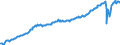 Deutschland insgesamt: Deutschland / Preisbasis (jeweilige Preise / preisbereinigt): preisbereinigt, Kettenindex (2015=100) / Original- und bereinigte Daten: Originalwerte / Wertmerkmal: Private Konsumausgaben