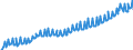 Deutschland insgesamt: Deutschland / Preisbasis (jeweilige Preise / preisbereinigt): preisbereinigt, Kettenindex (2015=100) / Original- und bereinigte Daten: BV4.1 kalender- und saisonbereinigt / Wertmerkmal: Kollektivkonsum des Staates