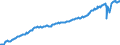 Deutschland insgesamt: Deutschland / Preisbasis (jeweilige Preise / preisbereinigt): preisbereinigt, verkettete Volumenang. (Mrd. EUR) / Original- und bereinigte Daten: Originalwerte / Wertmerkmal: Individualkonsum