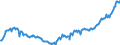 Deutschland insgesamt: Deutschland / Preisbasis (jeweilige Preise / preisbereinigt): in jeweiligen Preisen (Mrd. EUR) / Original- und bereinigte Daten: Originalwerte / Wertmerkmal: Bauinvestitionen in Nichtwohnbauten