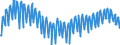 Deutschland insgesamt: Deutschland / Preisbasis (jeweilige Preise / preisbereinigt): preisbereinigt, Kettenindex (2015=100) / Original- und bereinigte Daten: BV4.1 kalender- und saisonbereinigt / Wertmerkmal: Bauinvestitionen