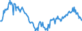 Deutschland insgesamt: Deutschland / Preisbasis (jeweilige Preise / preisbereinigt): preisbereinigt, verkettete Volumenang. (Mrd. EUR) / Original- und bereinigte Daten: Originalwerte / Wertmerkmal: Bauinvestitionen