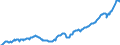 Deutschland insgesamt: Deutschland / Preisbasis (jeweilige Preise / preisbereinigt): in jeweiligen Preisen (Mrd. EUR) / Original- und bereinigte Daten: Originalwerte / Wertmerkmal: Bruttoanlageinvestitionen