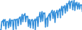 Deutschland insgesamt: Deutschland / Preisbasis (jeweilige Preise / preisbereinigt): preisbereinigt, Kettenindex (2015=100) / Original- und bereinigte Daten: BV4.1 kalender- und saisonbereinigt / Wertmerkmal: Bruttoanlageinvestitionen