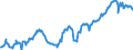 Deutschland insgesamt: Deutschland / Preisbasis (jeweilige Preise / preisbereinigt): preisbereinigt, Kettenindex (2015=100) / Original- und bereinigte Daten: Originalwerte / Wertmerkmal: Bruttoanlageinvestitionen