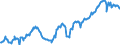 Deutschland insgesamt: Deutschland / Preisbasis (jeweilige Preise / preisbereinigt): preisbereinigt, verkettete Volumenang. (Mrd. EUR) / Original- und bereinigte Daten: Originalwerte / Wertmerkmal: Bruttoanlageinvestitionen