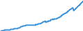 Deutschland insgesamt: Deutschland / Preisbasis (jeweilige Preise / preisbereinigt): in jeweiligen Preisen (Mrd. EUR) / Original- und bereinigte Daten: Originalwerte / Wertmerkmal: Sonstige Anlageinvestitionen