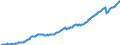 Deutschland insgesamt: Deutschland / Preisbasis (jeweilige Preise / preisbereinigt): preisbereinigt, verkettete Volumenang. (Mrd. EUR) / Original- und bereinigte Daten: Originalwerte / Wertmerkmal: Sonstige Anlageinvestitionen