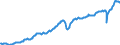 Deutschland insgesamt: Deutschland / Preisbasis (jeweilige Preise / preisbereinigt): in jeweiligen Preisen (Mrd. EUR) / Original- und bereinigte Daten: Originalwerte / Wertmerkmal: Exporte von Waren