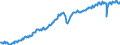 Deutschland insgesamt: Deutschland / Preisbasis (jeweilige Preise / preisbereinigt): preisbereinigt, Kettenindex (2020=100) / Original- und bereinigte Daten: Originalwerte / Wertmerkmal: Exporte von Waren